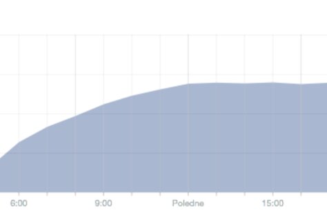 blog - příspěvky na Facebooku 3.jpg