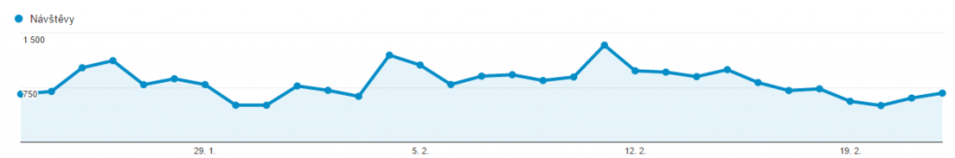 blog - data z Google Analytics.png