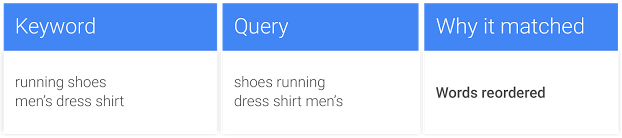 Změna pořadí slov