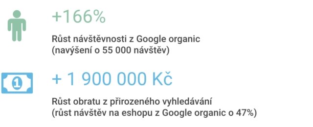 Jak se dařilo e-shopům v In creative v roce 2018.jpg