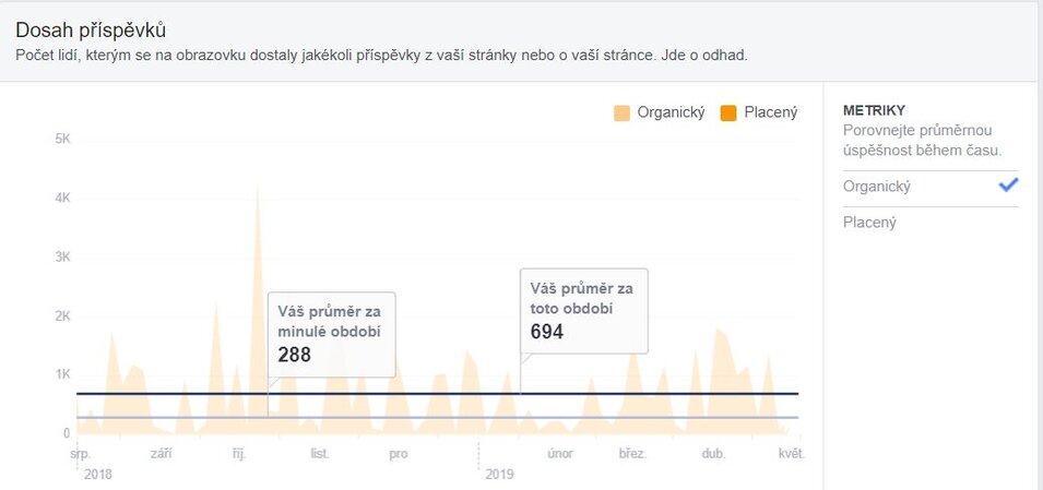 Hotel Kraví Hora graf s dosahy