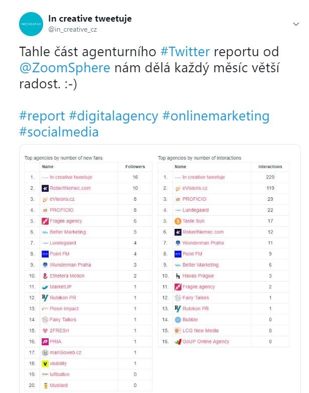 Agenturní report od Zoomsphere je naše oblíbené každoměsíční čtivo. Agenturní report nám dělá radost