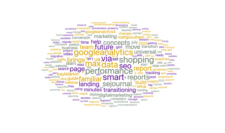 Word Cloud Google Analytics 4