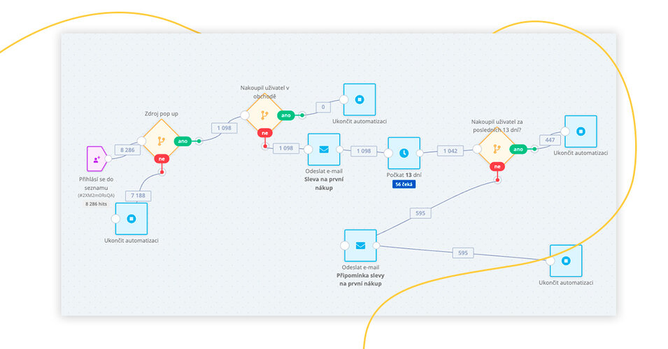 Automatizovaný sběr e-mailových adres pomáhá budovat kvalitní databázi.