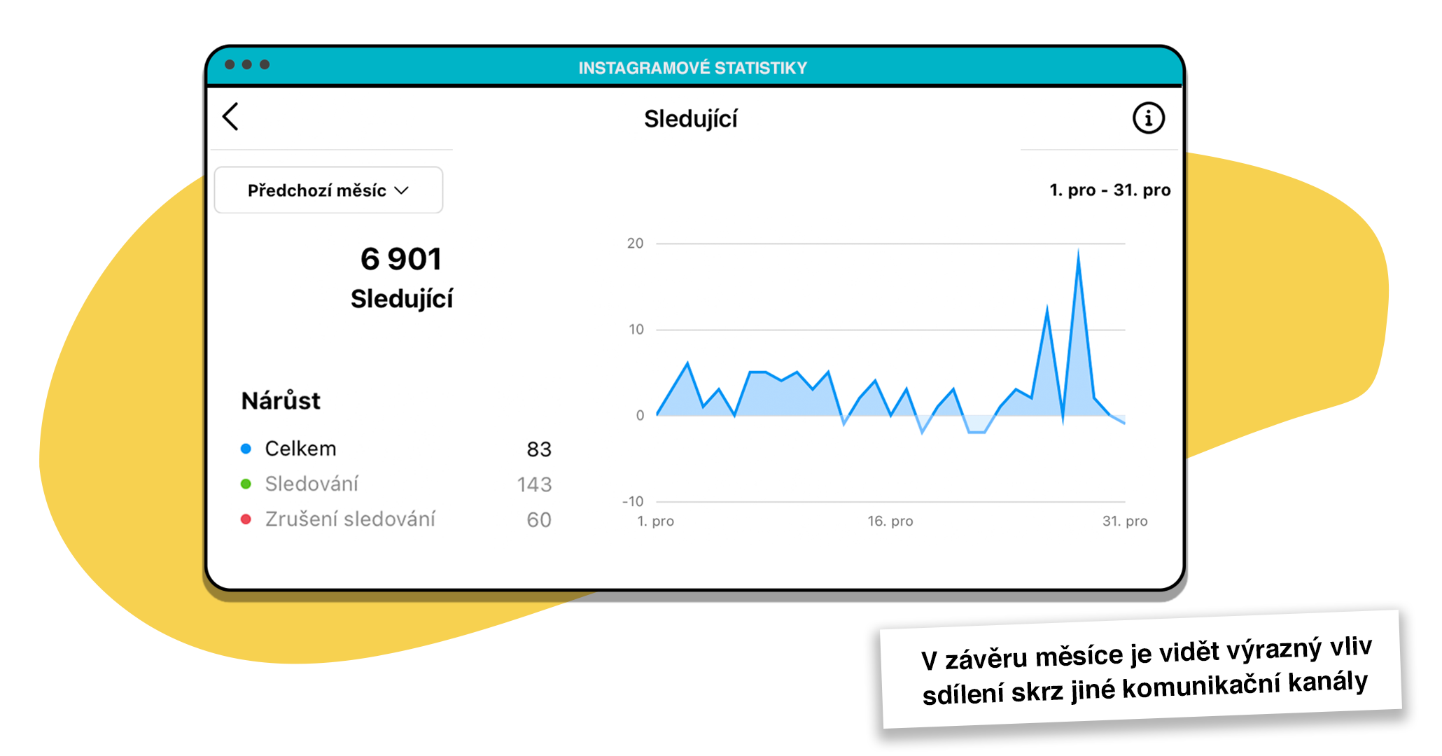 Dosah statistiky