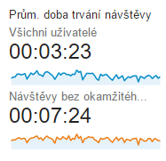 blog - data z Google Analytics 2.png