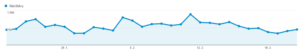 blog - data z Google Analytics.png