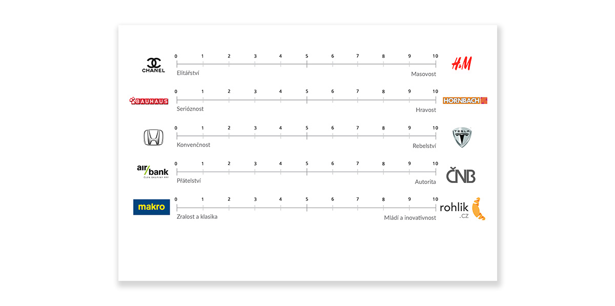 Charakter značky brandsprint