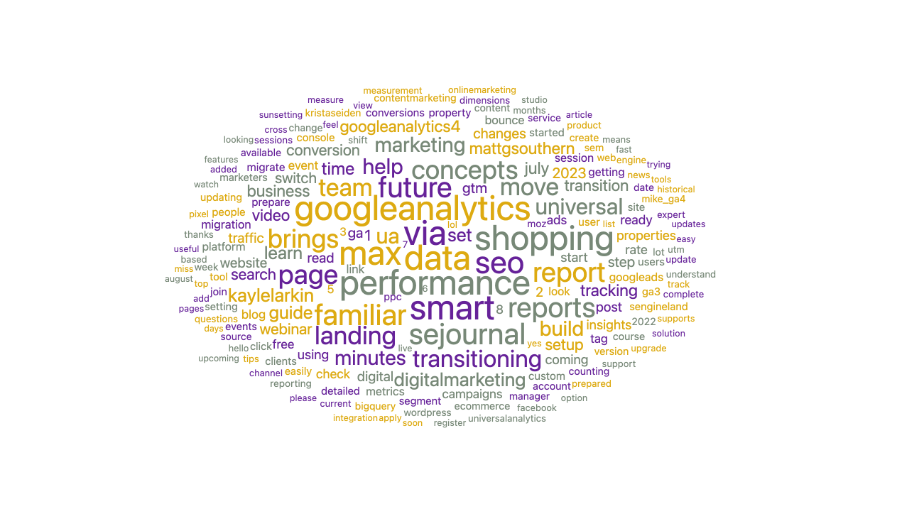 Word Cloud Google Analytics 4