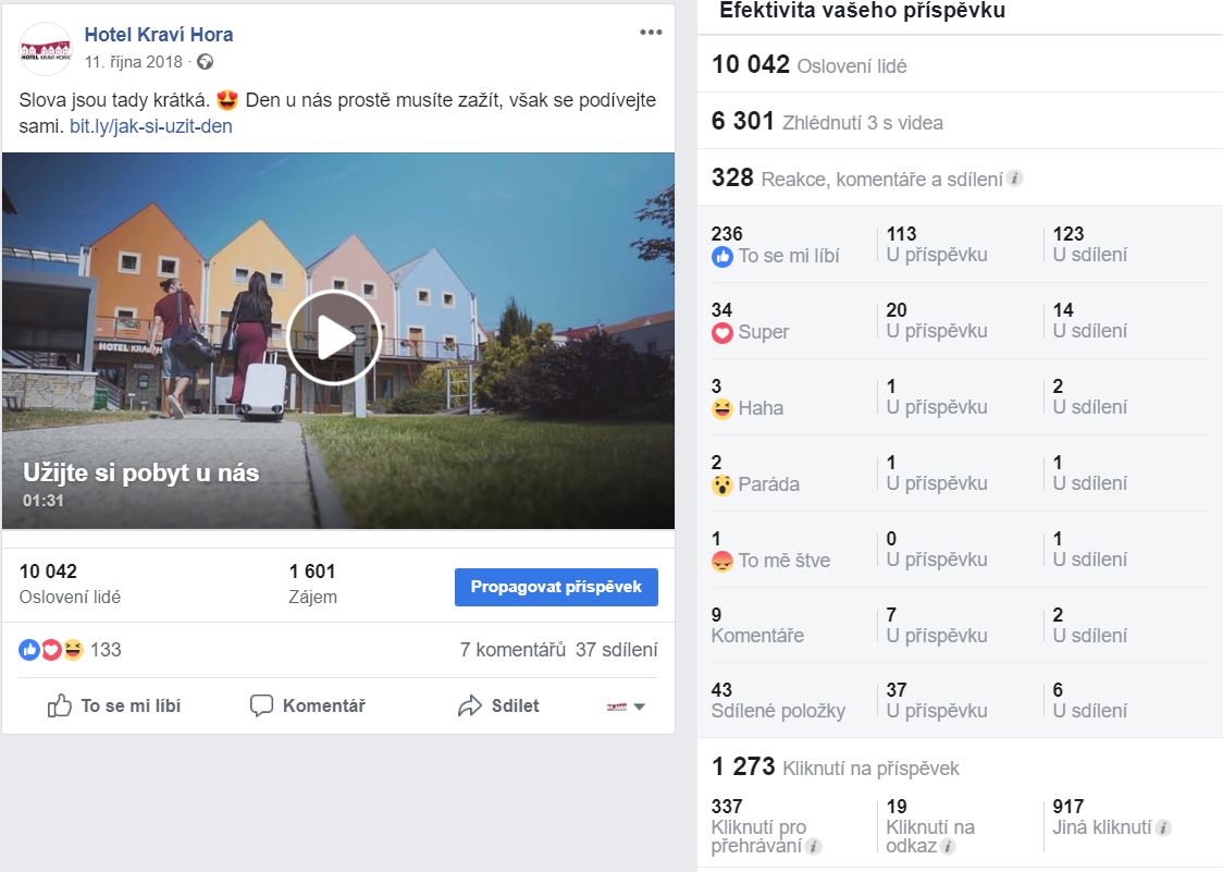 Hotel Kraví Hora příspěvek a analytika 1
