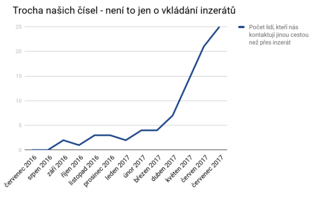 Snímek-obrazovky-2017-08-17-v-15.41.14.png